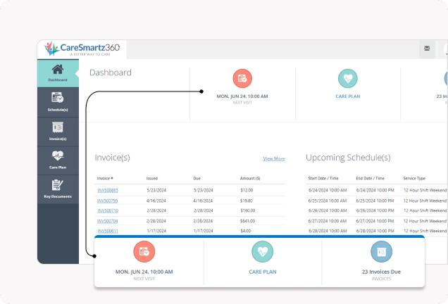 One dashboard for a quick view